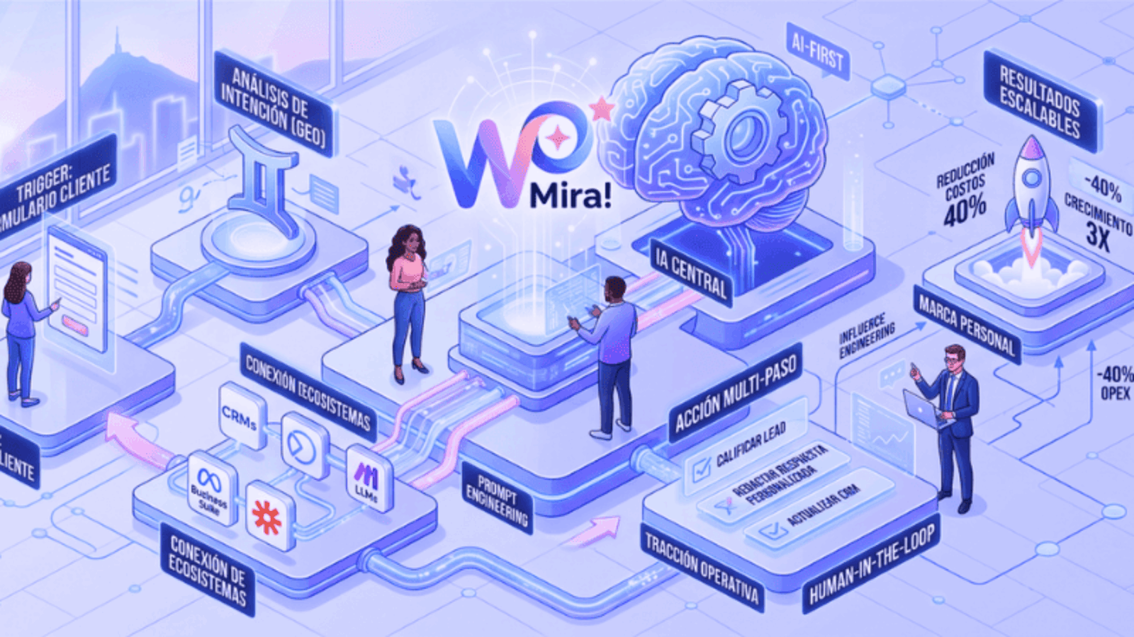 Automatización de flujos de trabajo con IA: cómo dejar de ser un «pulpo» y empezar a ser un estratega